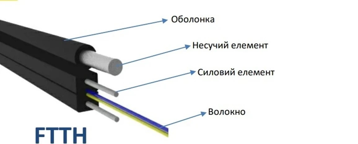 Монтаж