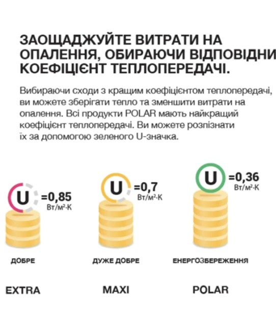 Теплосбережение