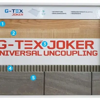 Розділова мембрана GEODRY G-TEX JOKER 1,5х20м
