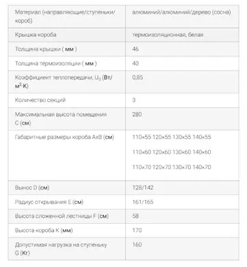 Чердачная лестница ОМАN Aluprofi Extra алюминиевая 3-секционная Н280см 130х55см