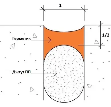 Уплотнительный жгут из вспененного полиэтилена SGT диаметр 6 мм, бухта 500 м.п.