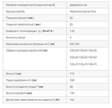 Чердачная лестница ОМАN Long Termo PS деревянная 4-секционная Н330см 130х70см