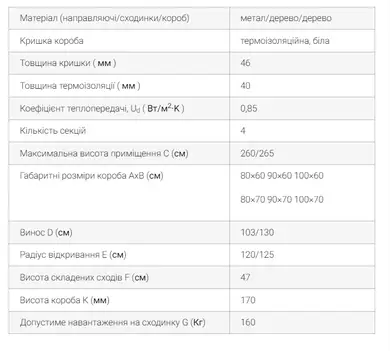 Чердачная лестница ОМАN Mini Extra комбинированная 4-секционная Н265см 100х60см
