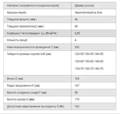 Горищні сходи ОМАN Long Extra дерев'яні 4-секційні Н330см 140х70см