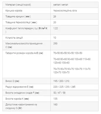 Чердачная лестница ОМАN Flex Termo Metal Box металлическая ножничная Н290см 100х60см