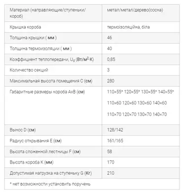 Чердачная лестница ОМАN Solid Extra металлическая 3-секционная Н280см 110х60см