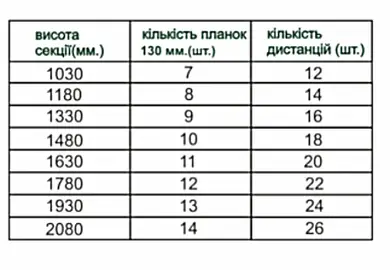 Ламель Tilе Ранчо-Вестерн 130х3000мм матполіестер Voestalpine 0,50мм RAL 8004 Теракота