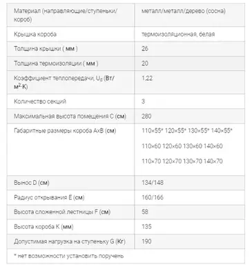 Горищні сходи ОМАN Solid Termo металеві 3-секційні Н280см 140х70см