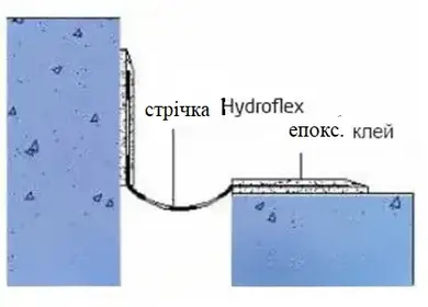 Перфорированная лента ТЕП Arfen Hydroflex 400/1,5 mm