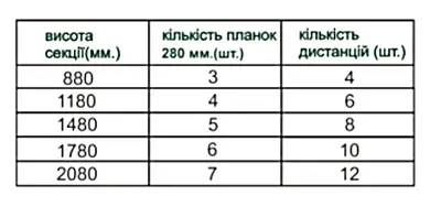 Ламель Tile Ранчо-Вестерн 280х3000мм матполиэстер Voestalpine 0,50мм RAL 7016 Графит