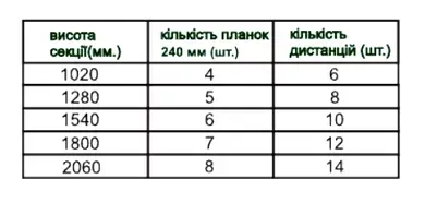 Ламель Tilе Ранчо-Родео 240х3000мм поліестер SeAH 0,45мм RAL 7024 Сірий