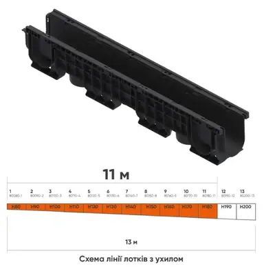 Лінія пластикових водовідвідних лотків з ухилом DN100 Vodaland Base C250 10 м високий борт