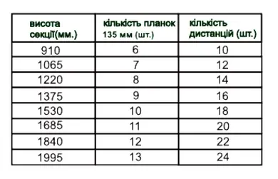 Ламель Tilе Ранчо-Родео 135х3000мм матполіестер Arcelor Nippon 0,43мм RAL 8017 Коричневий