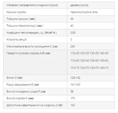 Горищні сходи ОМАN Extra дерев'яні 3-секційні Н280см 120х60см
