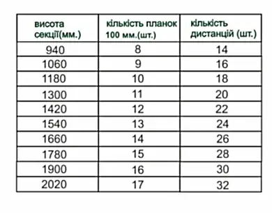 Ламель Tile Ранчо-Вестерн 100х3000мм High Build мат U.S.Steel 0,50мм RAL 7024 Серый
