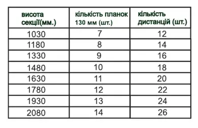 Ламель Tilе Ранчо-Буфало 130х3000мм поліестер U.S.Steel 0,50мм RAL 8017 Коричневий