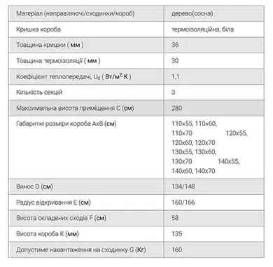 Чердачная лестница ОМАN Komfort деревянная 3-секционная Н280см 120х70см