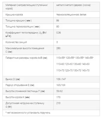 Горищні сходи ОМАN Solid Polar металеві 3-секційні Н280см 140х70см