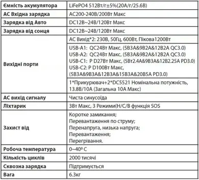 Портативная зарядная станция Altek AL 600 PowerBox 512 Вт/г