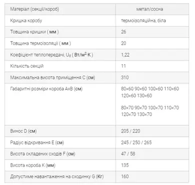 Чердачная лестница ОМАN Long Flex Termo металлическая ножничная Н310см 130х60см