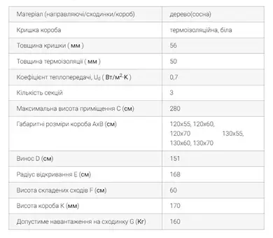 Чердачная лестница ОМАN Maxi деревянная 3-секционная Н280см 130х55см
