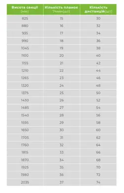 Ламель Tilе Ранчо-Челсі 74х3000мм матполіестер Arcelor Nippon 0,39мм RAL 8019 Коричневий