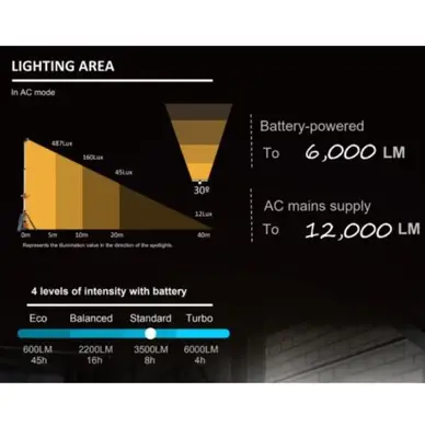 Світлова мачта GENERGY LED TOWER Світлова мачта GENERGY LED TOWER, 12000Лм, 2,3м
