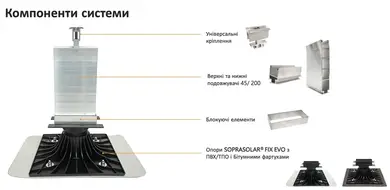 Кровельная опора под солнечные панели SOPRASOLAR FIX EVO с ПВХ фартухом