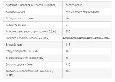 Чердачная лестница ОМАN Prima деревянная 3-секционная Н280см 110х60см