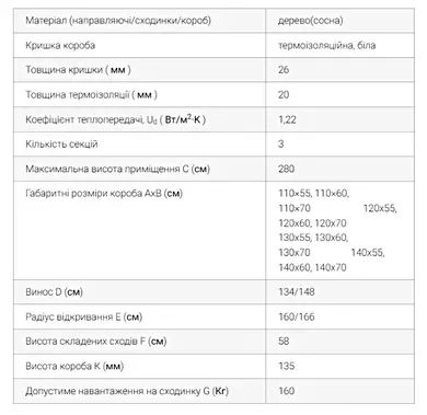 Чердачная лестница ОМАN Termo PS деревянная 3-секционная Н280см 110х60см