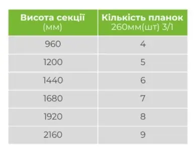 Ламель Tilе Ранчо-Вінчестер 260х3000мм поліестер Arcelor Nippon 0,39мм RAL 8017 Коричневий