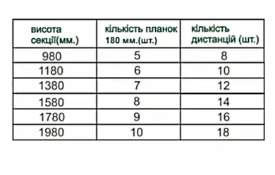 Ламель Tilе Ранчо-Вестерн 180х3000мм матполіестер Arcelor Mittal 0,50мм RAL 3005 Червоний
