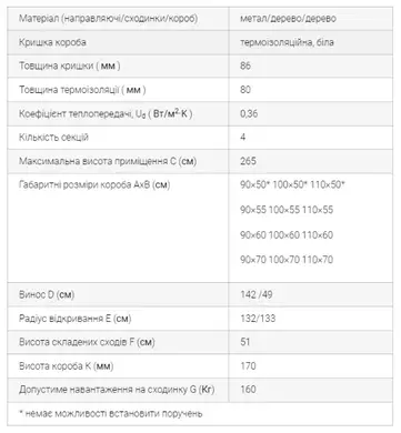 Горищні сходи ОМАN Mini Polar комбіновані 4-секційні Н265см 100х50см
