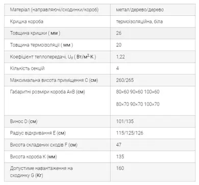 Чердачная лестница ОМАN Mini Termo комбинированная 4-секционная Н260см 80х60см