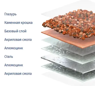 Композитная черепица Gerard Eleganta Brown