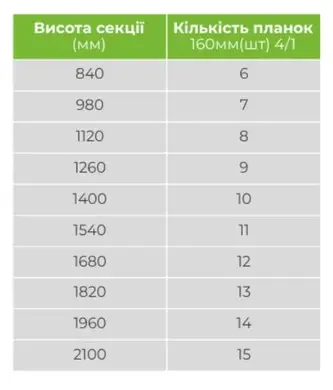 Ламель Tilе Ранчо-Вінчестер 160х3000мм поліестер SeAH 0,45мм RAL 8017 Коричневий