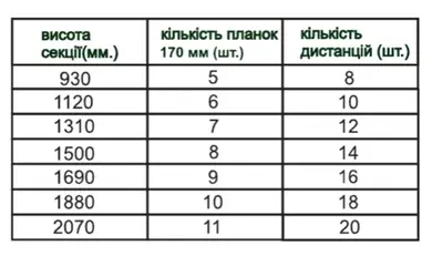 Ламель Tile Ранчо-Буфало 170х3000мм Hight Build мат U.S.Steel 0,50мм RAL 7024 Серый