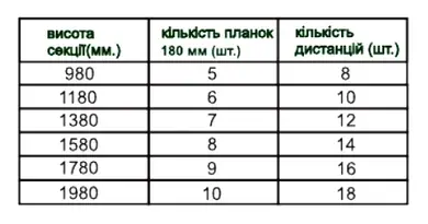 Ламель Tilе Ранчо-Родео 180х3000мм поліестер двохстор. U.S.Steel 0,45мм RAL 8004 Теракота
